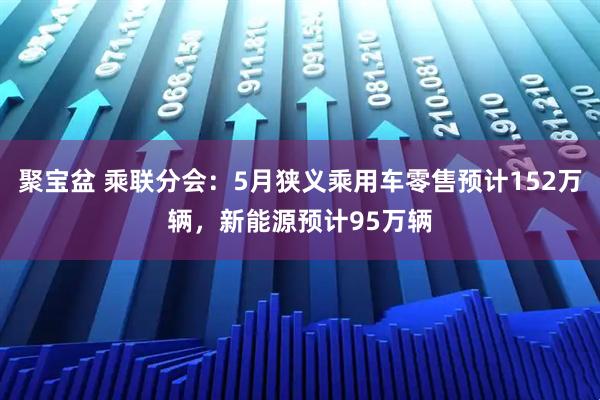 聚宝盆 乘联分会：5月狭义乘用车零售预计152万辆，新能源预计95万辆